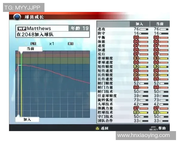 小学足球启蒙与球星成长全程教学设计指导方案