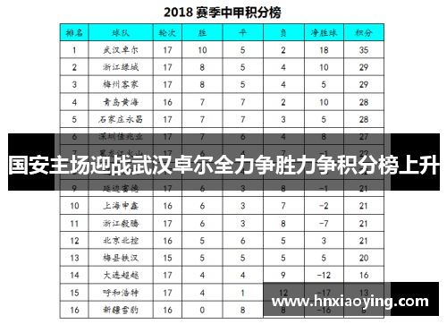 国安主场迎战武汉卓尔全力争胜力争积分榜上升